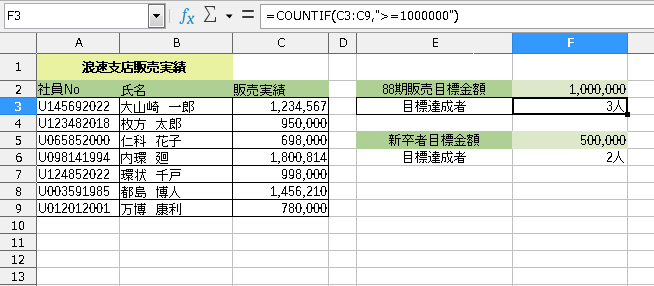 条件を満たすセルの個数を求める Countif関数 秋拓技術学院